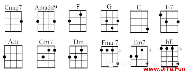 ukulele和弦指法圖
