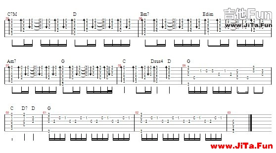 會呼吸的痛—梁靜茹吉他譜